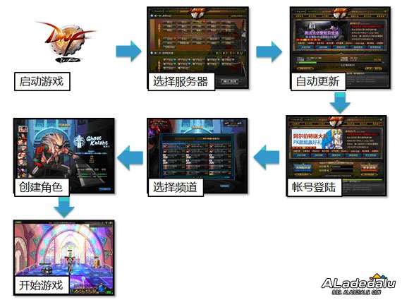 ��¼���̽���