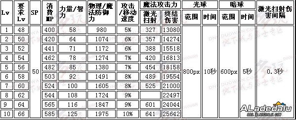 ������� ������ʥ��ʿ������ϸ����