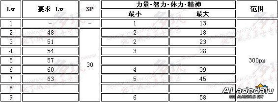 ������� ������ʥ��ʿ������ϸ����