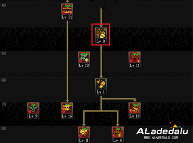 DNFȫְҵ���ܷ���ܽ����ƪ���˺�����������ǿ��ĵ�����µ�һ��