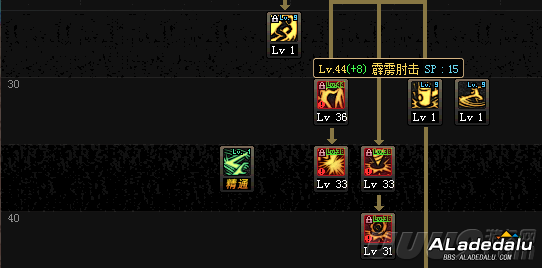 DNFȫְҵ���ܷ����籩Ů��ƪ�������Ĺ���ְҵ�������