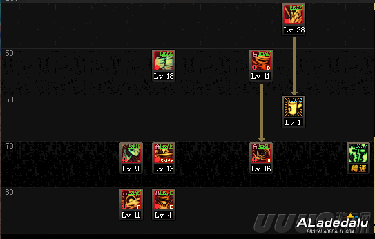 DNFȫְҵ���ܷ����籩Ů��ƪ�������Ĺ���ְҵ�������