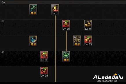 DNFȫְҵ���ܷ��������ƪ��������˽⡰��ɫ�������