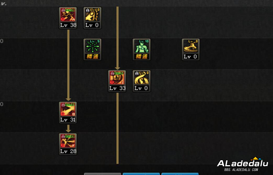 DNFȫְҵ���ܷ�������ʥƪ�����ǡ������������Ļ�����