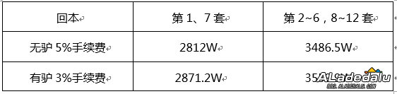 DNF2019��һ����Լ۱Ƚ�� ������ͻ��кô���