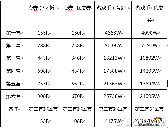 DNF2019��һ����Լ۱Ƚ�� ������ͻ��кô���