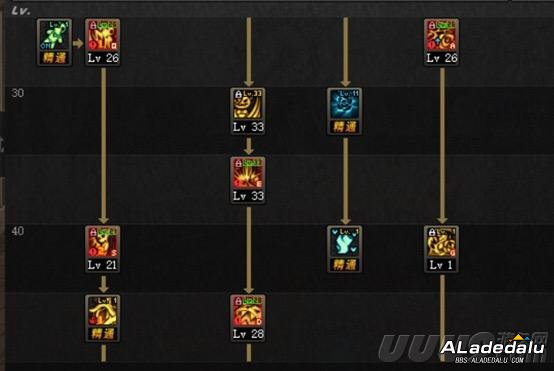 DNFȫְҵ���ܷ���СħŮƪ ����װ���ͱ�ҵ����ˢ����ѹ��