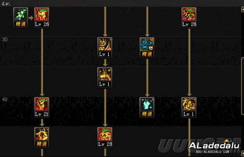 DNFСħŮ���ܼӵ�ͼʾ �����ǿ���¸���ְҵ