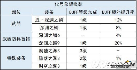 剑影技能百科 全新加点刷图突突帅就足够