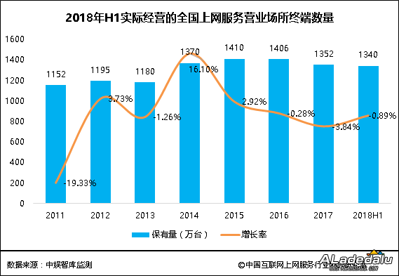 2018��ȫ�����������Լ��ͻ�������