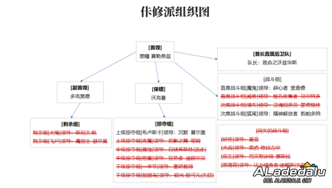 ���³�����ʿ����־ ��ͼͳ��ħ��Ұ�ļ����շ���