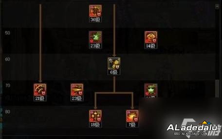 _dnf��ҩר��15���ӵ�_95���е�ҩˢͼ�ӵ�