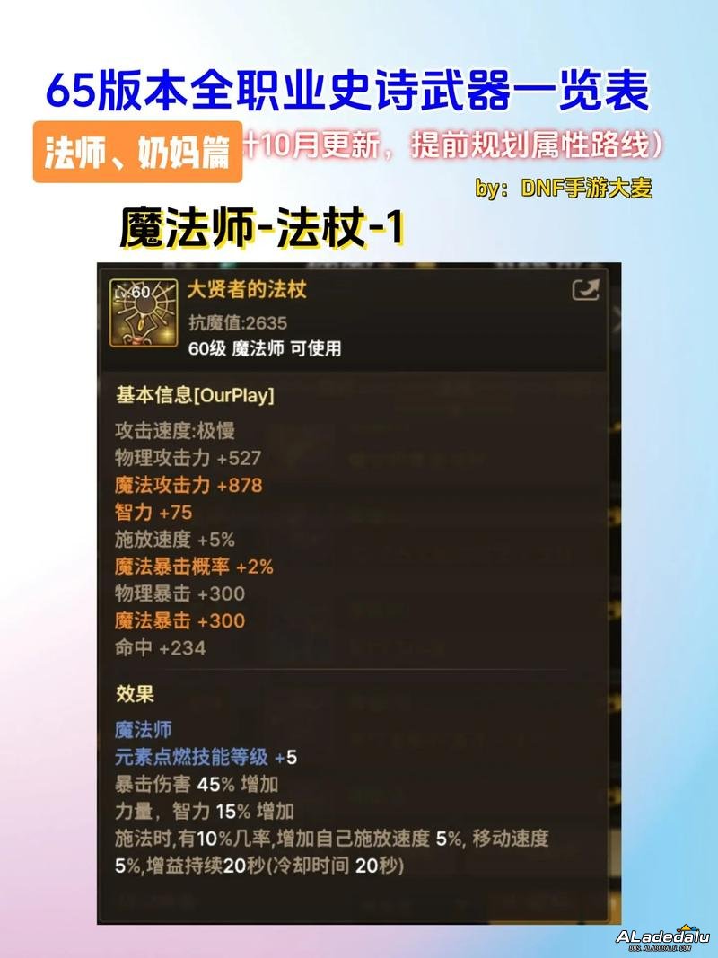 �����������ŵ�ְҵ����汾_60�汾dnf�ĸ�ְҵ��_