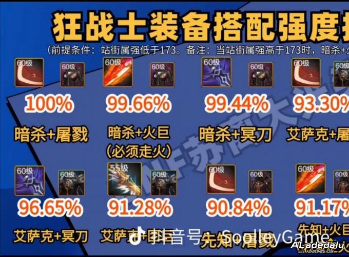 _dnf�̿ͼӵ�85�汾_�̿�ְҵ