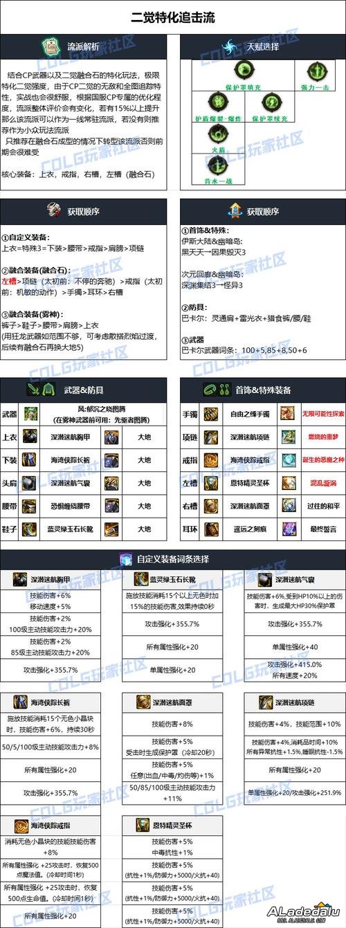 _dnf��ȭװ������90�汾_��ȭjojoʱװ����