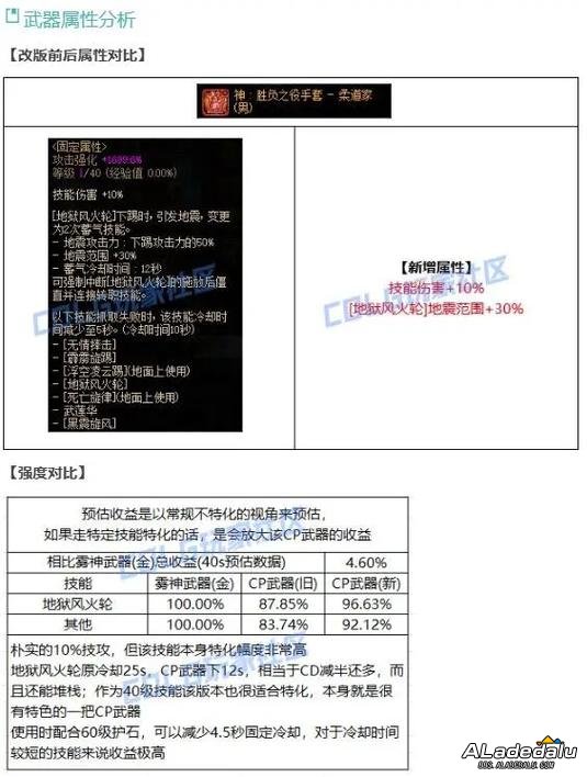 ����DNF60�汾���������ȫ����ȫ������ս������__����DNF60�汾���������ȫ����ȫ������ս������