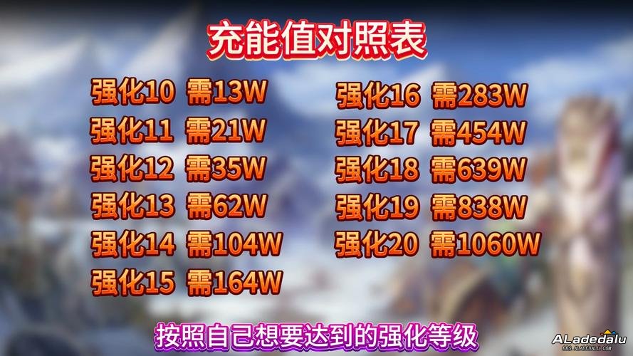 dnf85��ʷʫ�����_dnf70�����ʷʫ����_