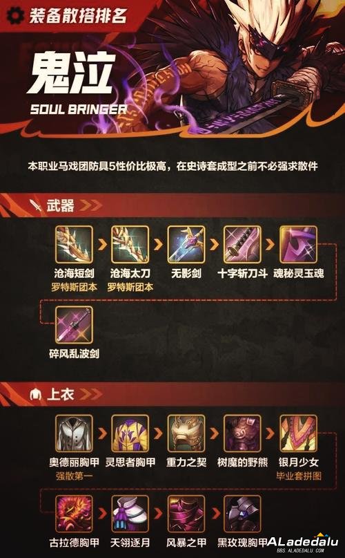 ȫ�������DNF60�汾��������ǿ�����Ƽ����������__ȫ�������DNF60�汾��������ǿ�����Ƽ����������