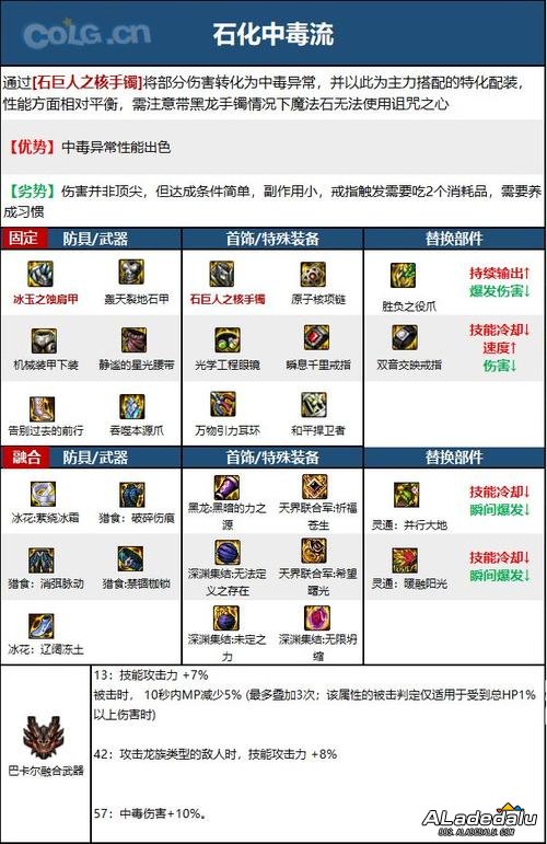 _DNF60�汾��Ƚ�����Ů�ְ�װ����ҵ֮·ȫ����_DNF60�汾��Ƚ�����Ů�ְ�װ����ҵ֮·ȫ����