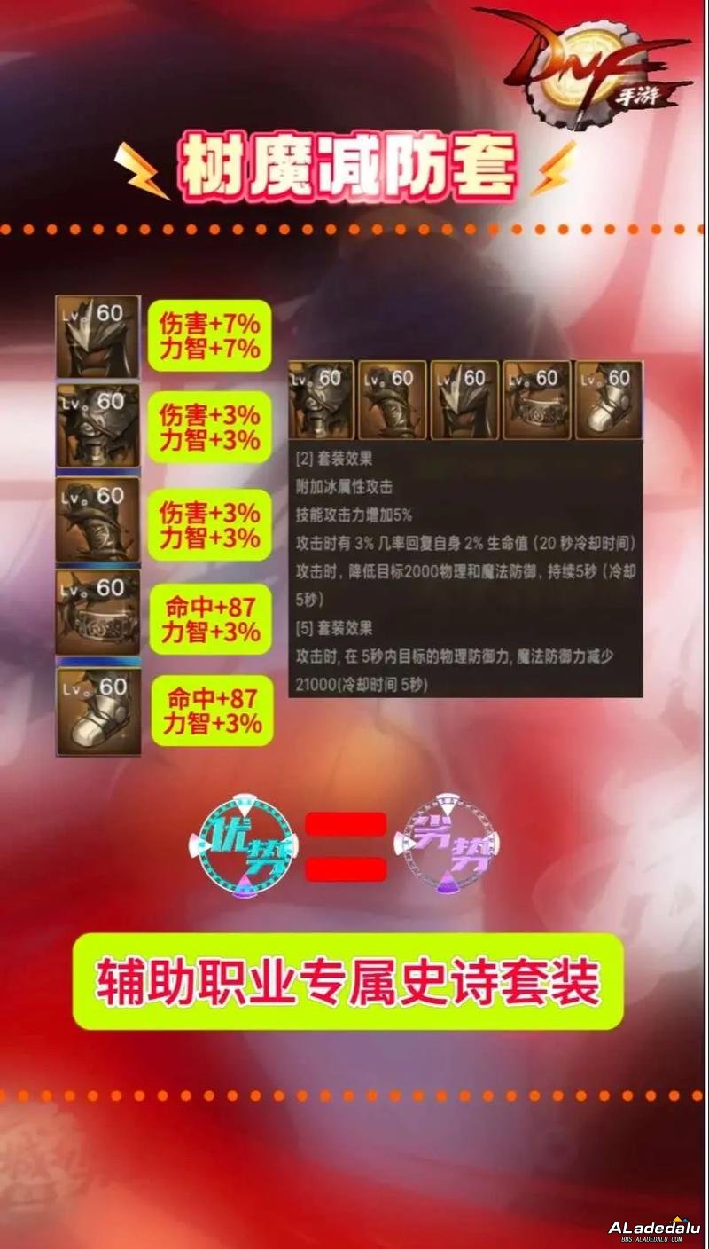 ��Ϯָ�ϣ�����DNF60�汾������ǿս������_��Ϯָ�ϣ�����DNF60�汾������ǿս������_