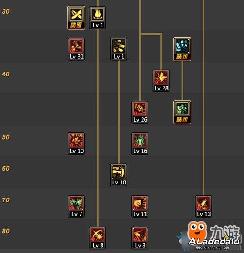 _�ӵ��Ƽ�_�ӵ��Ѷ�