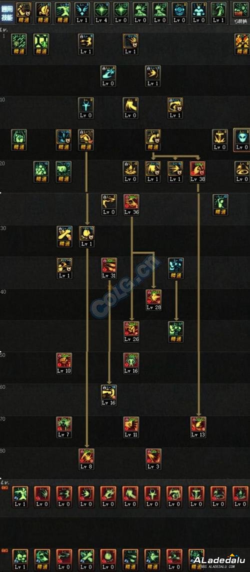 �ӵ��Ѷ�__�ӵ��Ƽ�