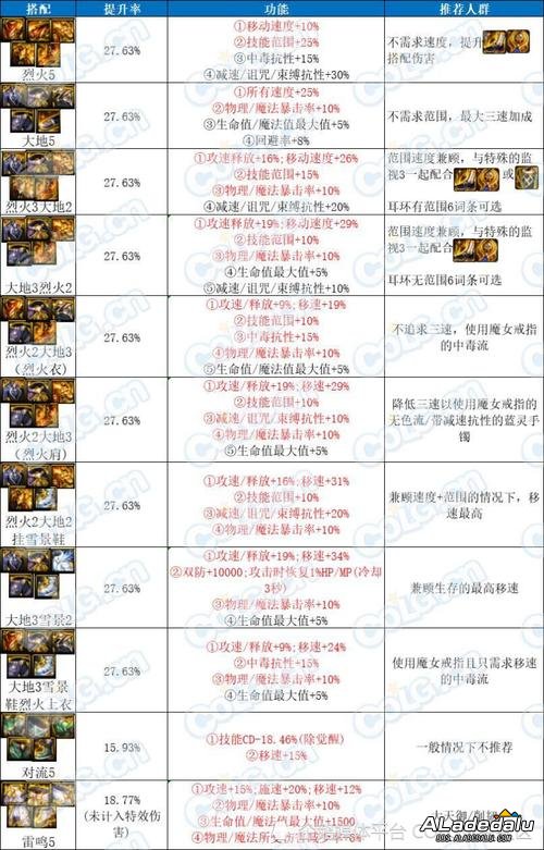 �ռ������������__�ռ���Ϸ