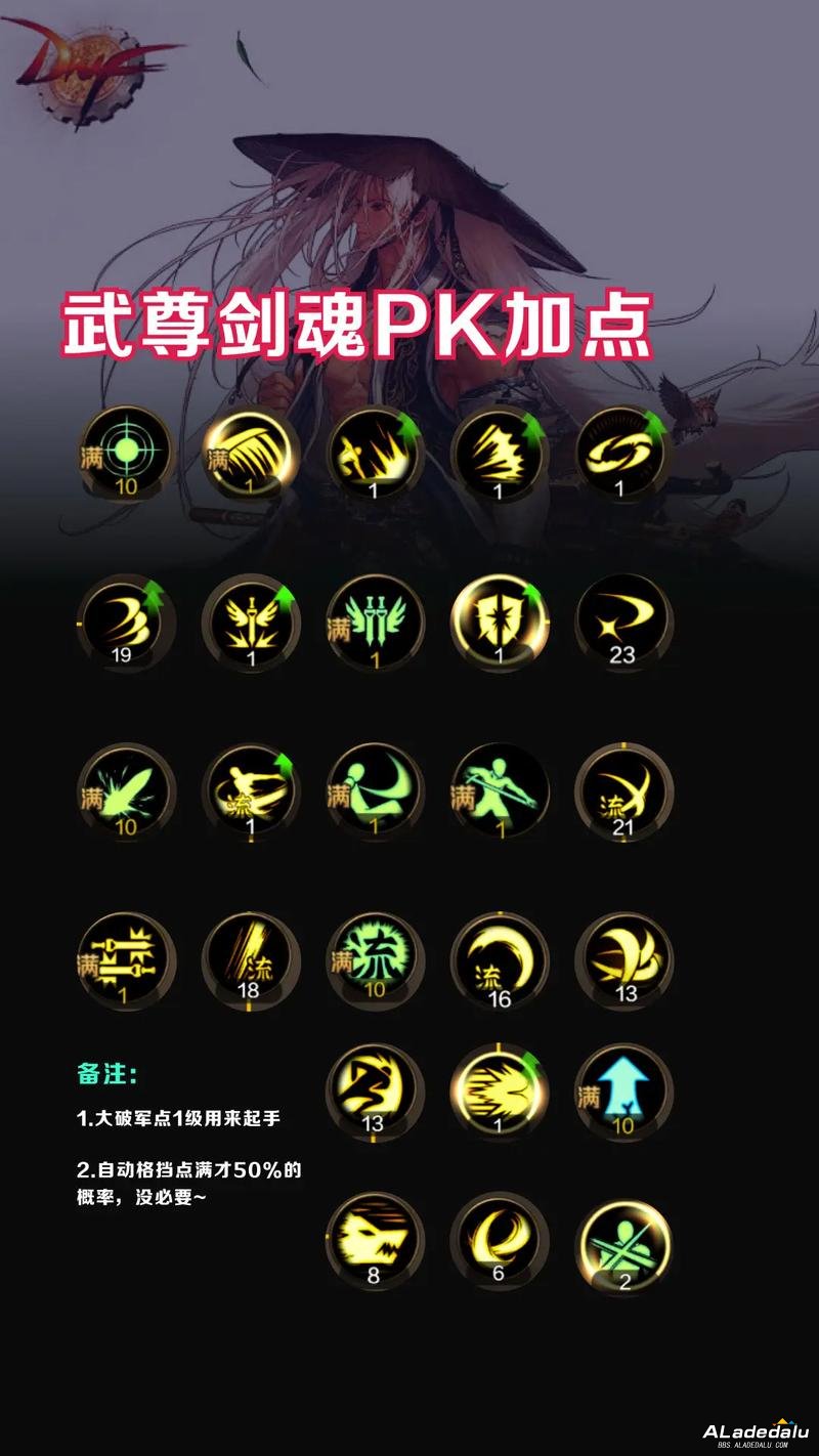 �ط��۷壺DNF60�汾���꼼�ܼӵ�ȫ�������ֲ��ݴ���!_�ط��۷壺DNF60�汾���꼼�ܼӵ�ȫ�������ֲ��ݴ���!_