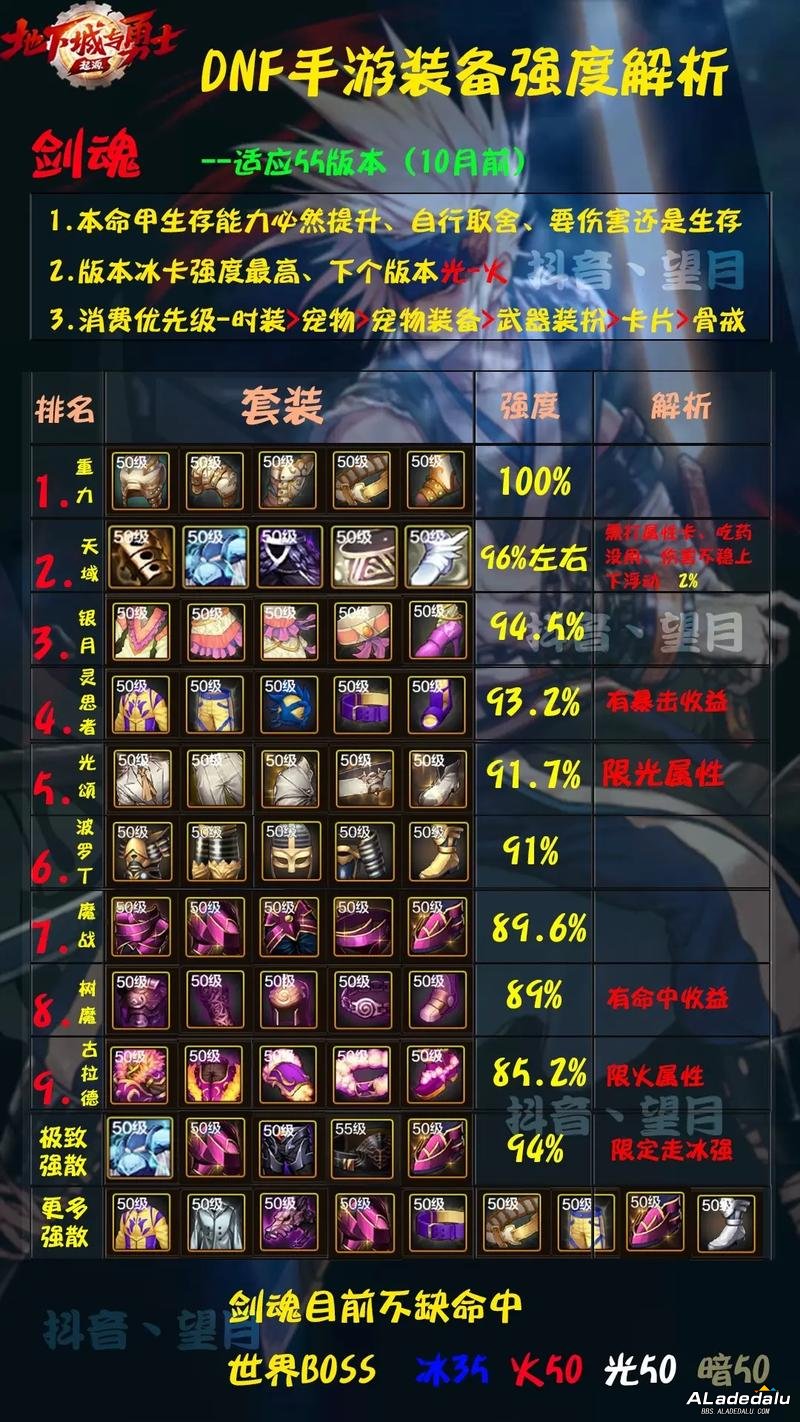 _DNF60�汾�ر���������ǿ����֮��ս������ؼ�_DNF60�汾�ر���������ǿ����֮��ս������ؼ�