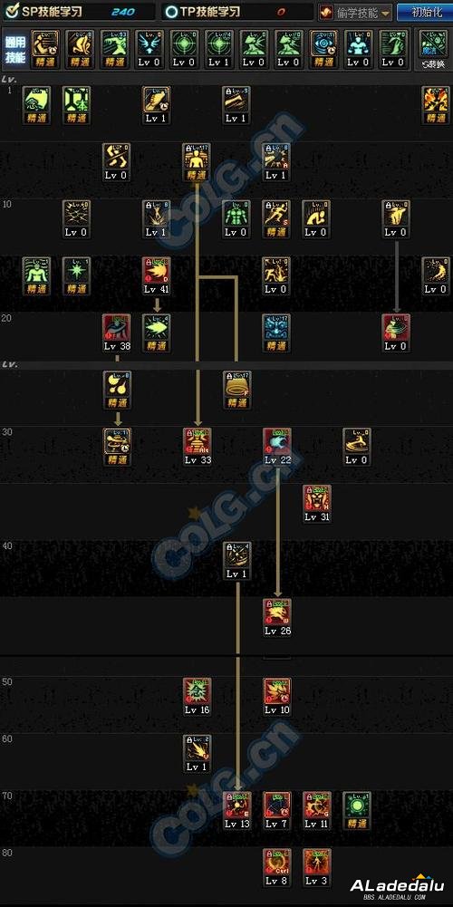 �������ܵ���ô��_�������ܼӵ�2020_