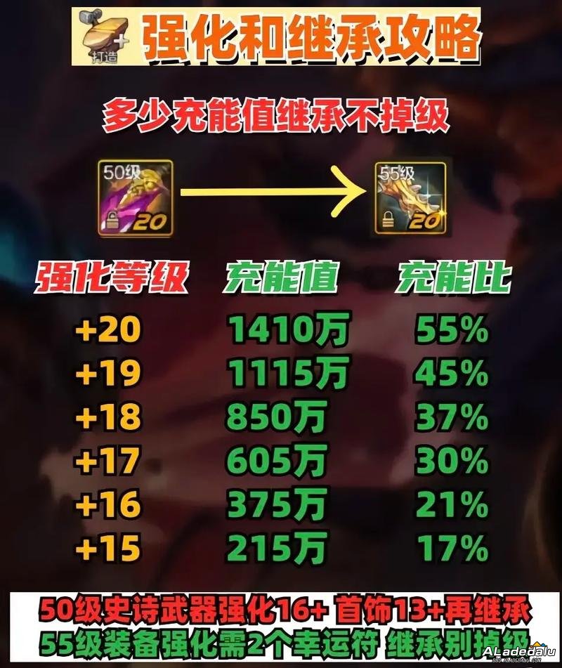 ���³Ǵ���װ����ô��__dnf��������ô����