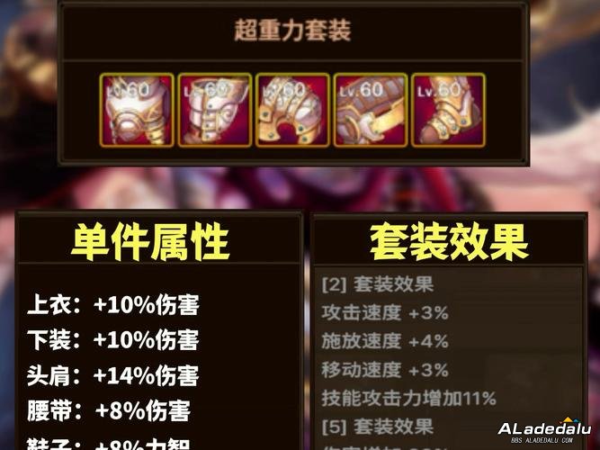 _dnf600��ʿ�ҳ������_���³�����ʿ����װ����ȫ