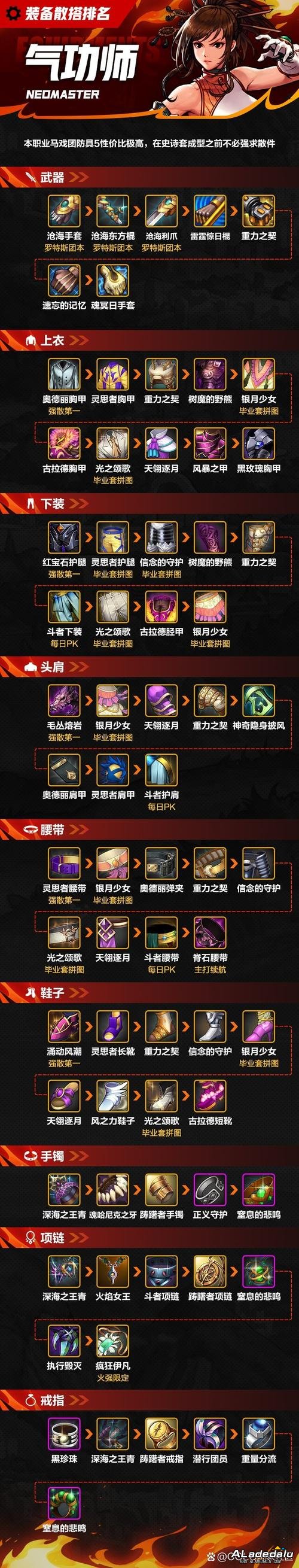 dnf����ȫ������_����ȫ����_